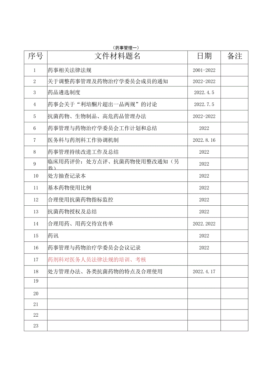 精神病专科医院创二甲药剂科卷目录.docx_第1页