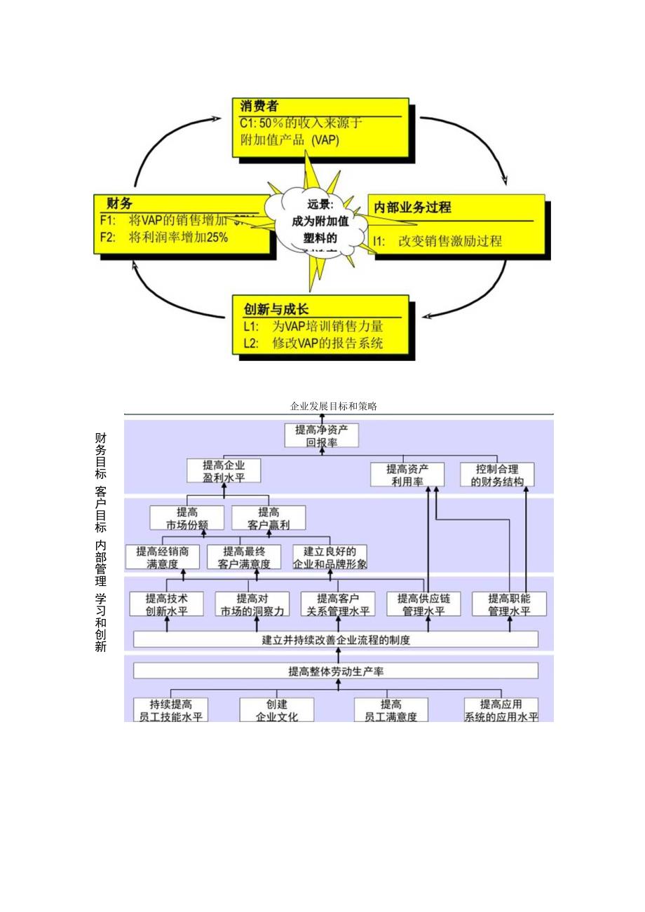 战略管理工具概述.docx_第2页