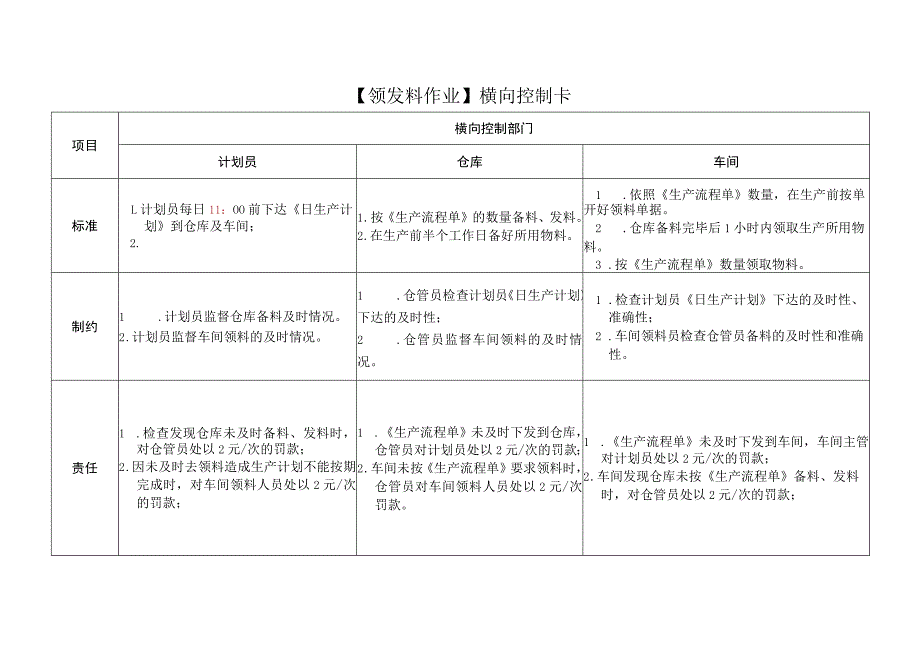 领发料作业控制指导书领发料作业管理规章与实施细则.docx_第1页