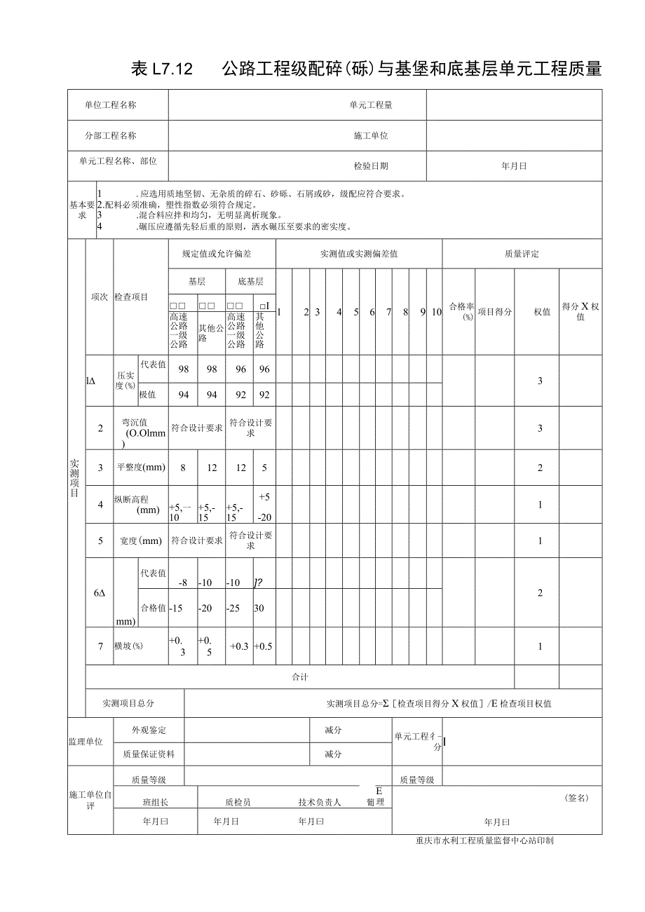 级配碎（砾）石基层和底基层单元工程质量评定表.docx_第1页