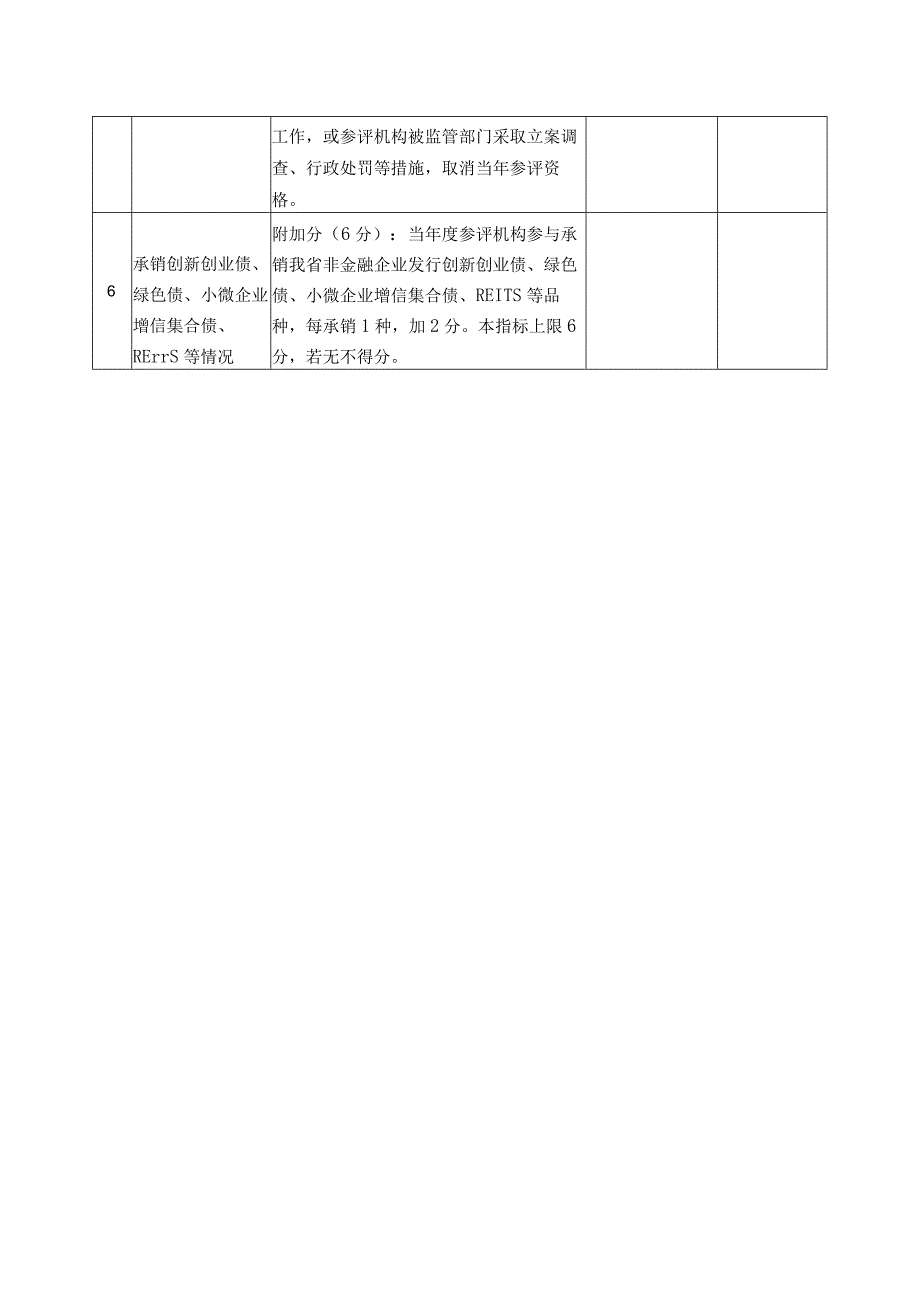 金融机构服务非金融企业债券融资评价自评表.docx_第2页