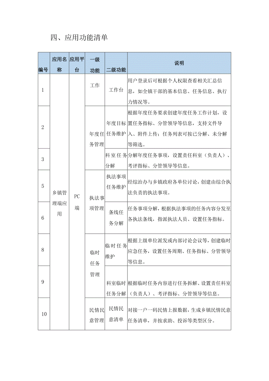 干部执行力指数应用建设项目需求说明.docx_第2页