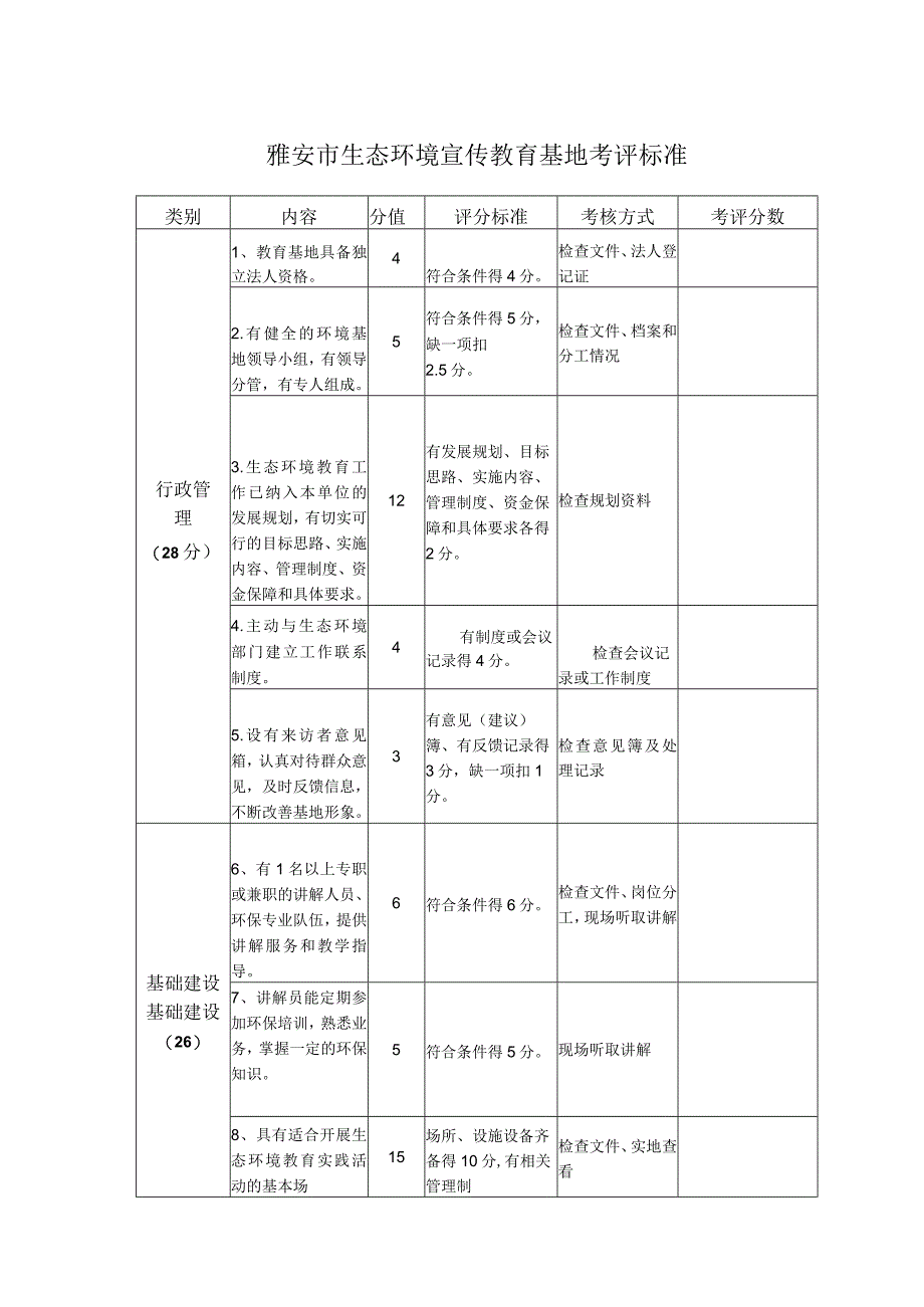 雅安市生态环境宣传教育基地考评标准.docx_第1页