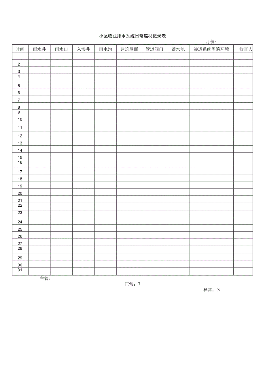 小区物业排水系统日常巡视记录表.docx_第1页