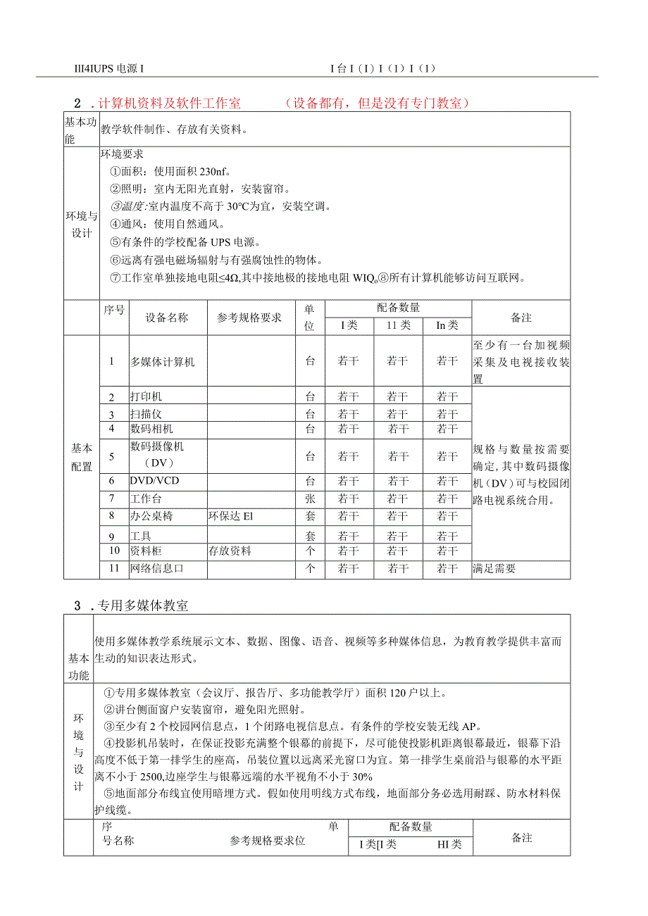 新初中信息技术装备标准.docx_第3页