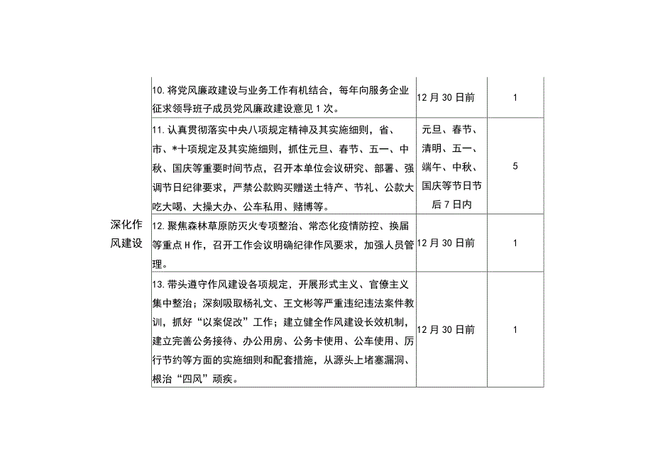 应急管理局班子党风廉政建设主体责任清单（最新分享）.docx_第3页