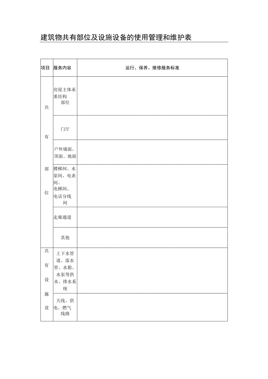 建筑物共有部位及设施设备的使用管理和维护表.docx_第1页