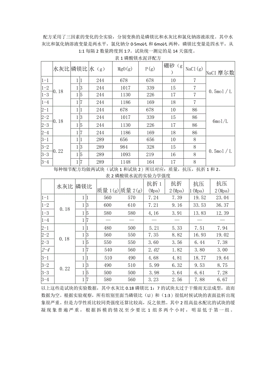 磷酸镁水泥详配方.docx_第1页