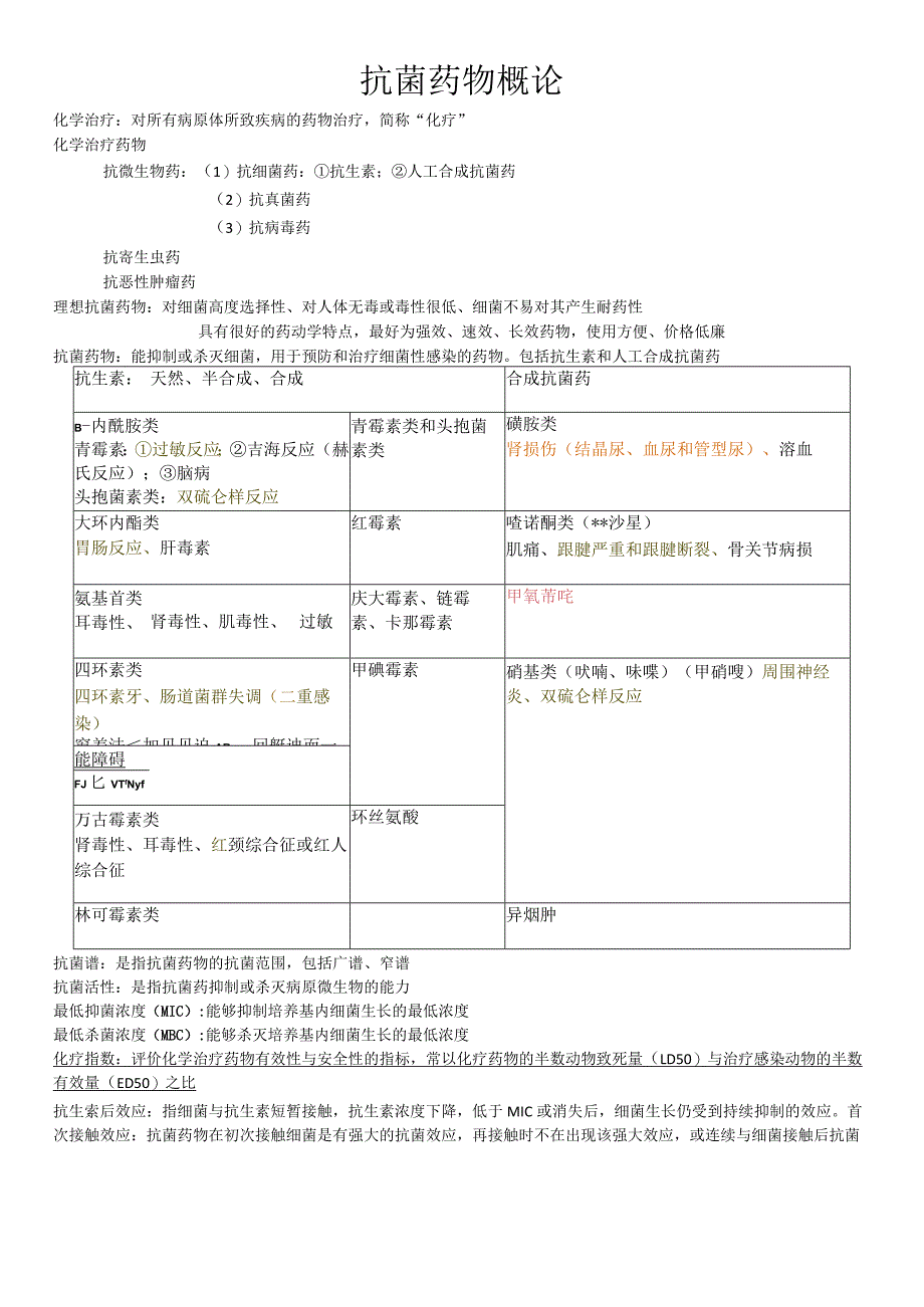 抗菌药物概论.docx_第1页