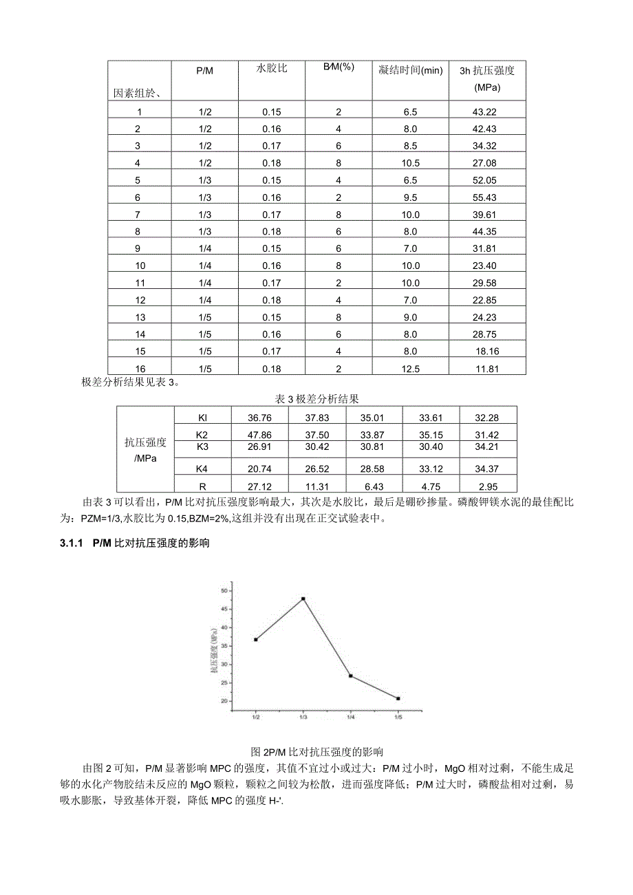 磷酸钾镁水泥制备和粘结耐高温性能研究.docx_第3页