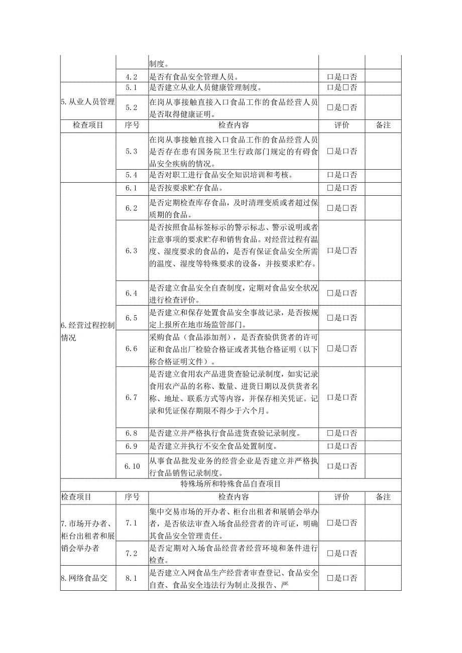 食品销售单位落实主体责任情况自查表.docx_第2页