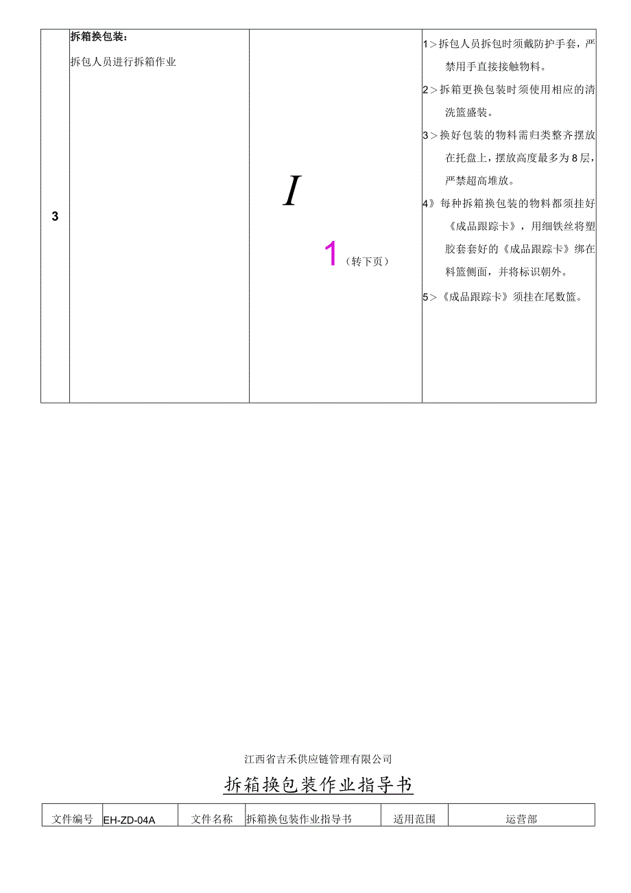 拆箱换包装作业指导书物料拆箱换包装及废弃物处理说明.docx_第2页