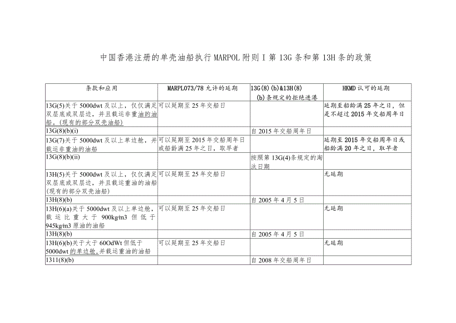 船舶中国香港注册的单壳油船执行MARPOL附则.docx_第2页