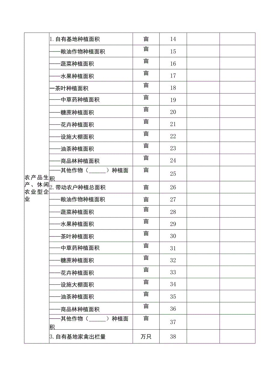 河源市重点农业龙头企业申报表.docx_第3页