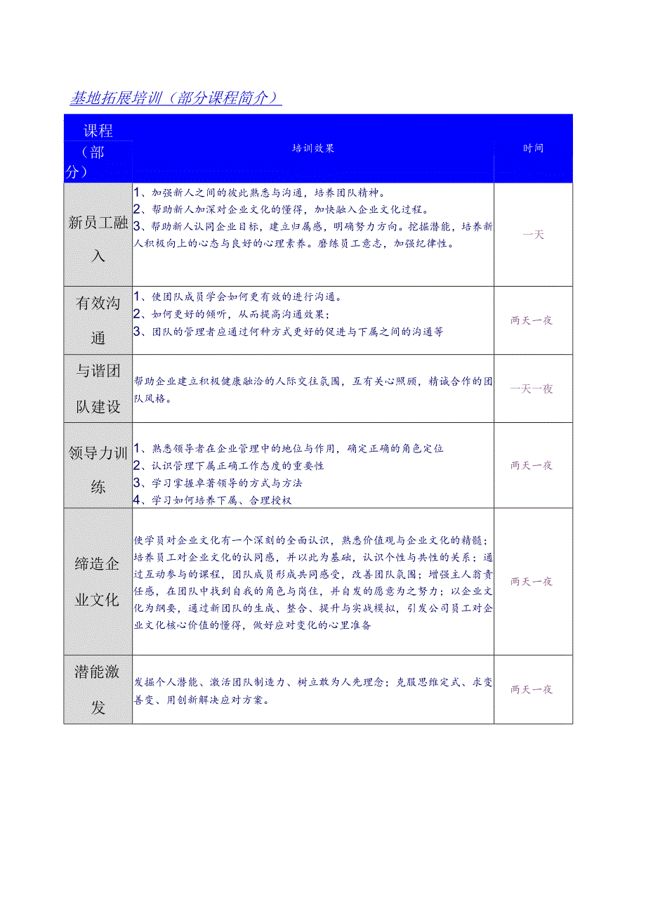 成都方圆拓展项目管理知识培训简介.docx_第3页