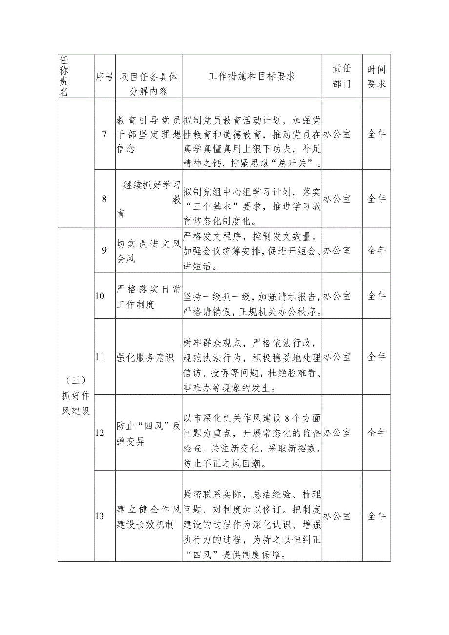 社科联全面从严治党责任“三张”清单（最新）.docx_第2页