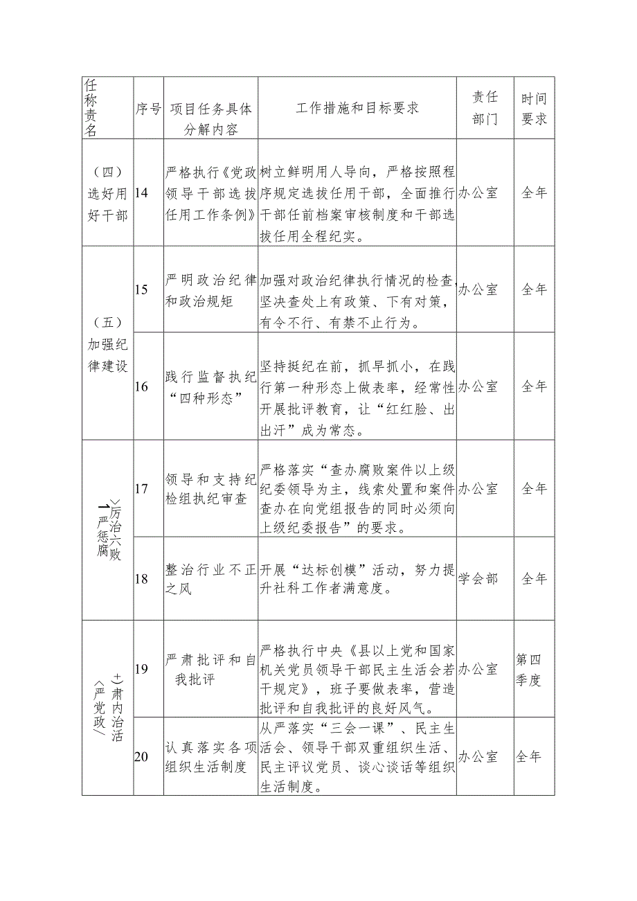 社科联全面从严治党责任“三张”清单（最新）.docx_第3页