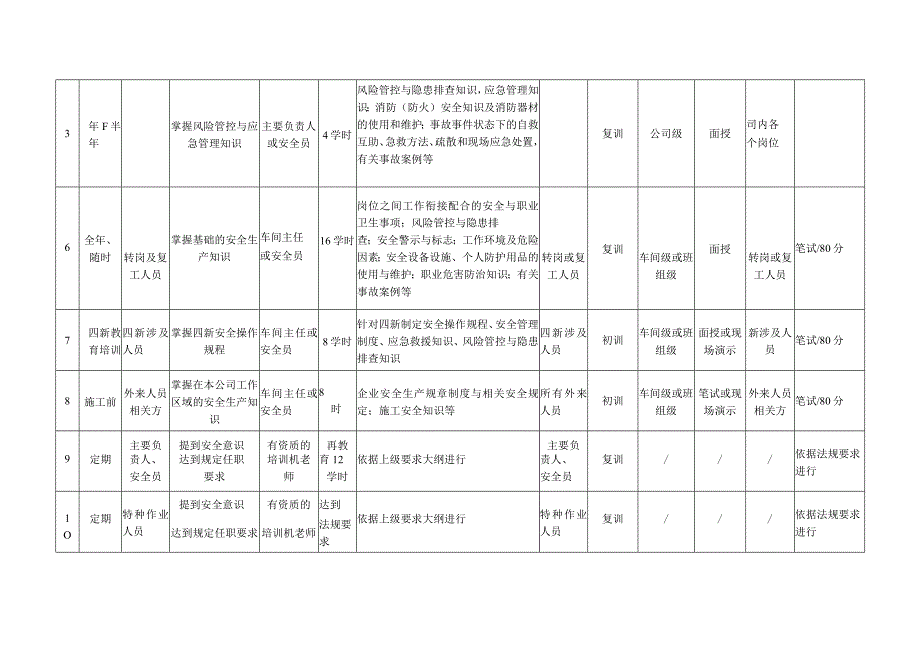 附件3：教育培训计划.docx_第3页