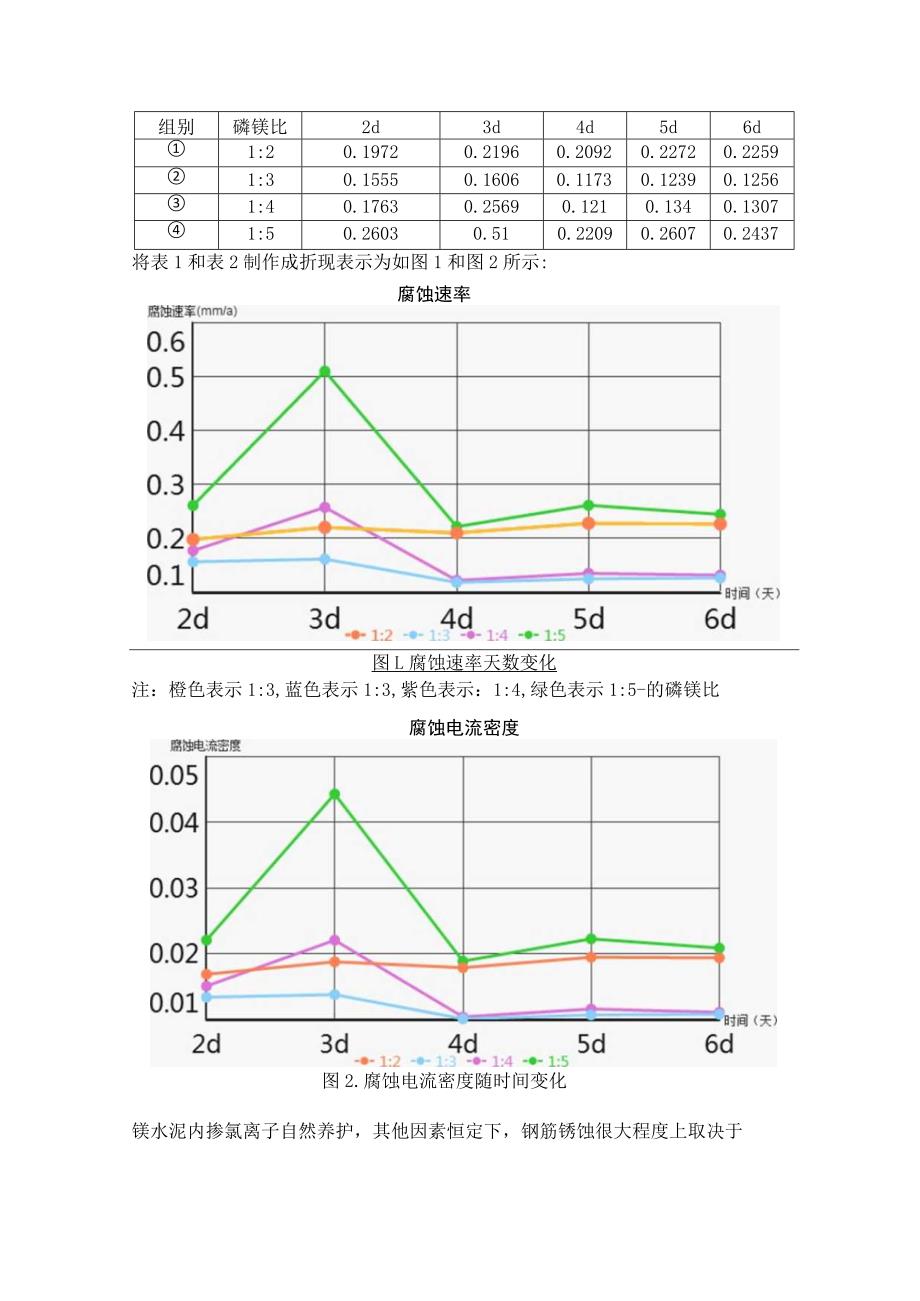 镁水泥基础研究配方的选定.docx_第2页