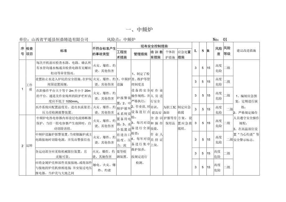 第五册：设备设施风险评价记录.docx_第2页