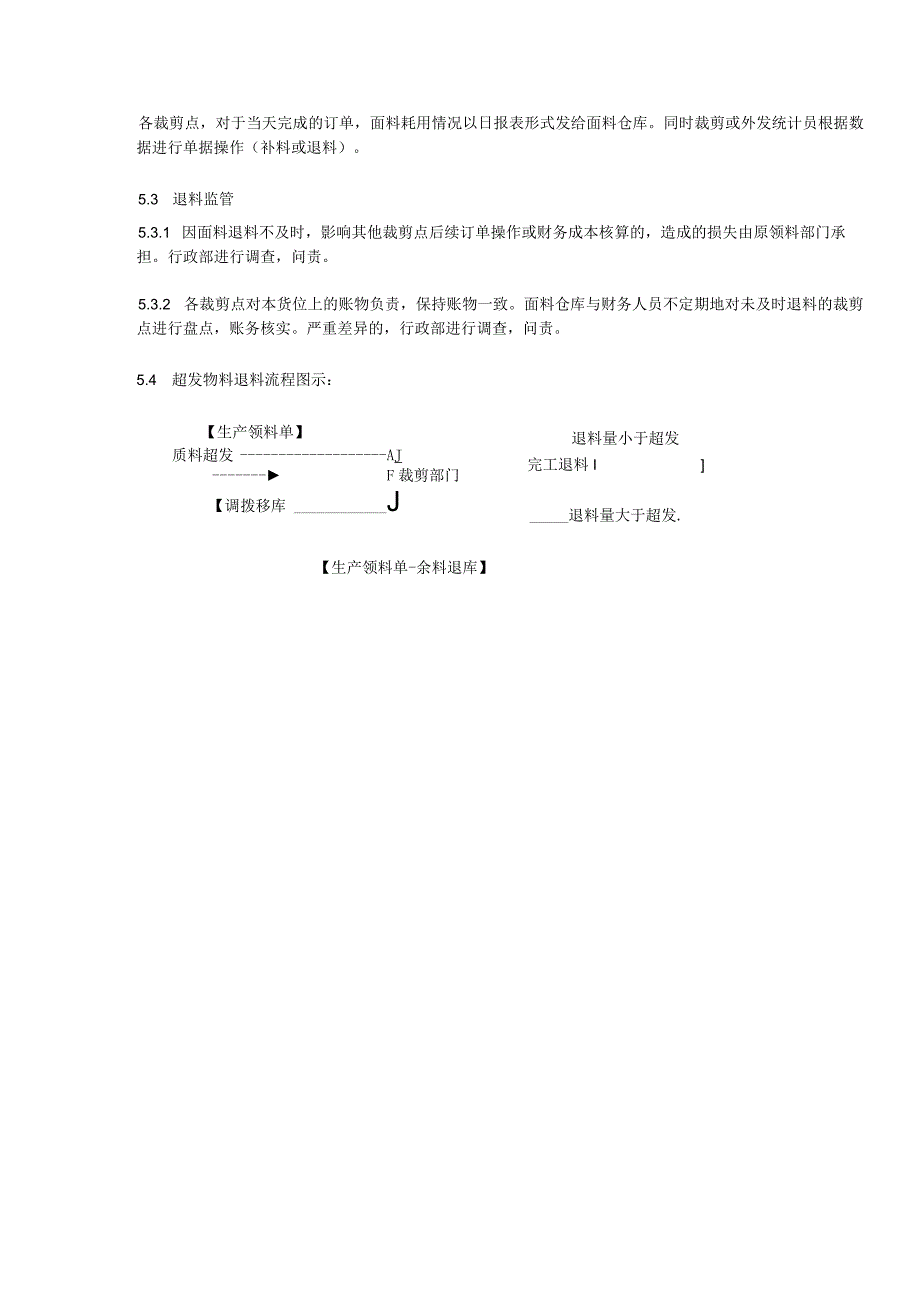 车间领料部门的良品退料控制程序布料仓库退料管理制度.docx_第2页