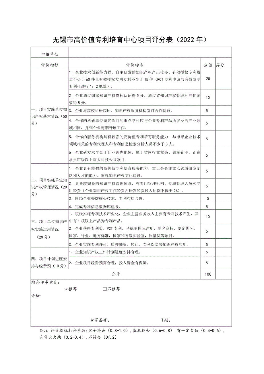 无锡市高价值专利培育中心项目评分表（2022年）.docx_第1页