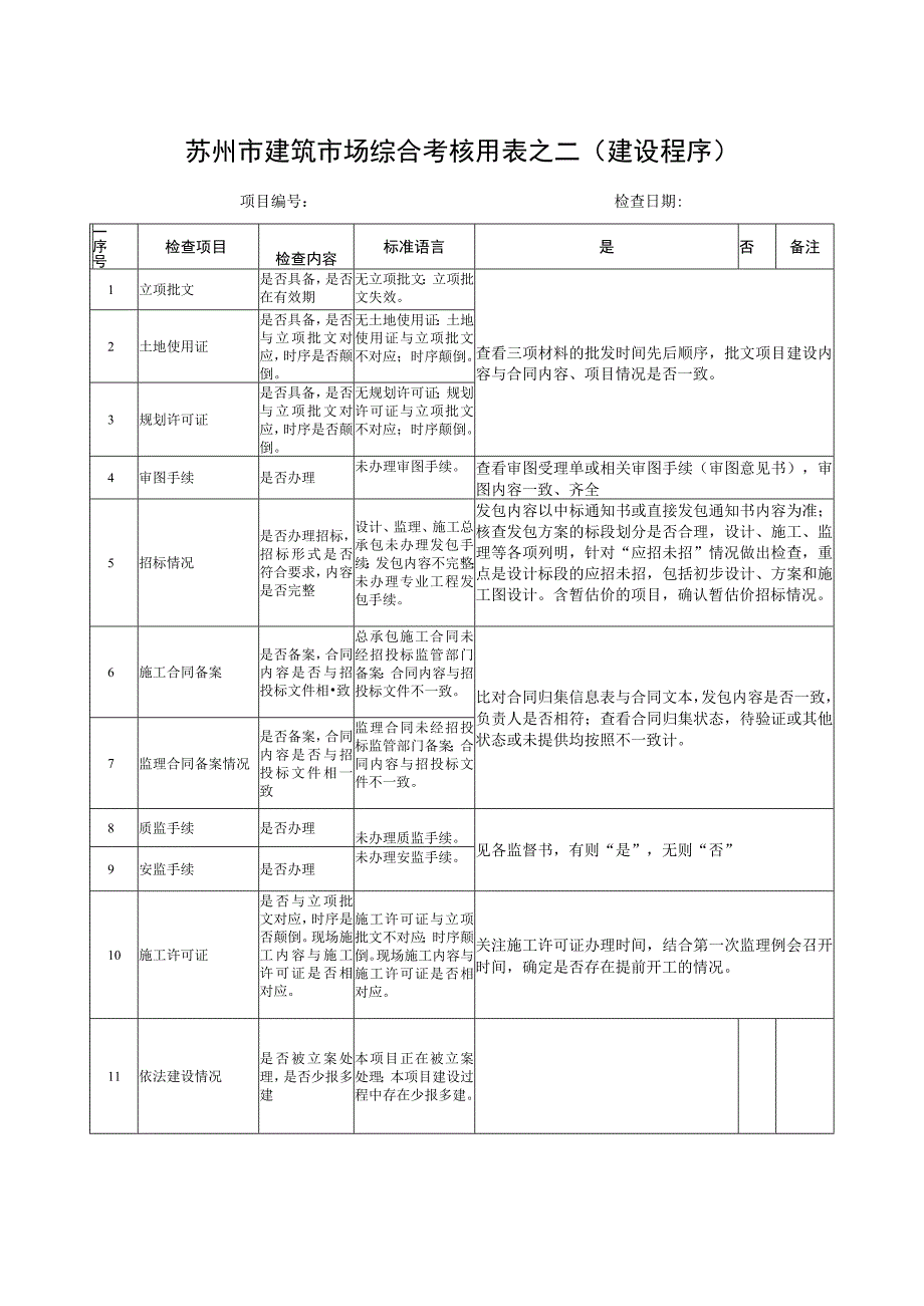 苏州市建筑市场综合考核用表.docx_第1页