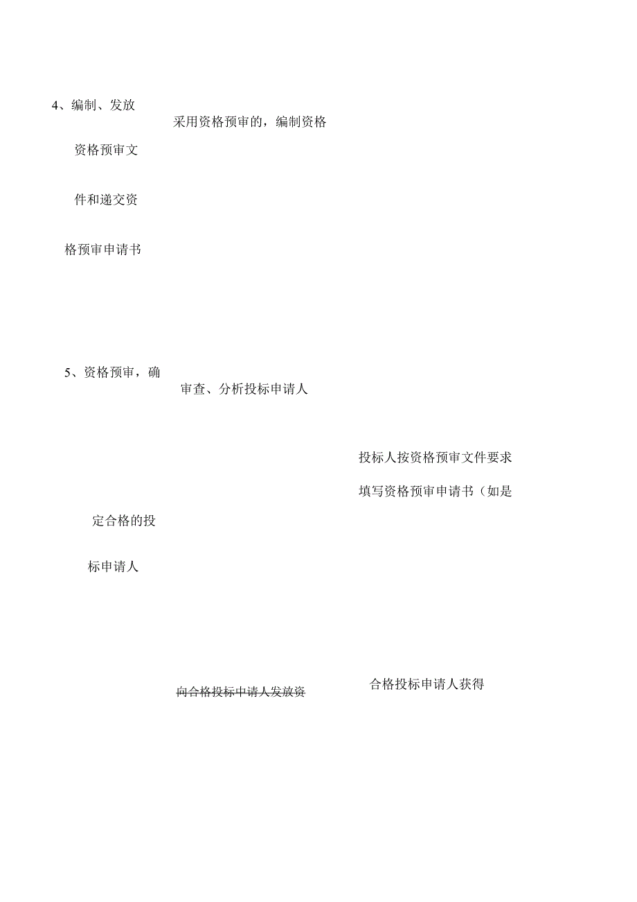超详细和清晰的招投标流程图.docx_第3页