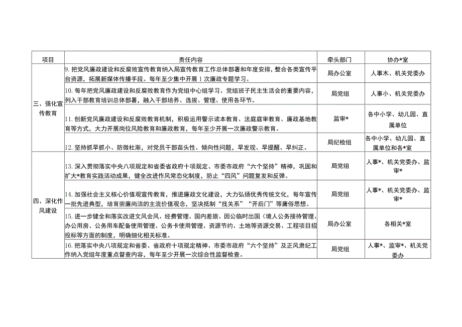 教体局党风廉政六张主体责任清单（最新分享）.docx_第2页