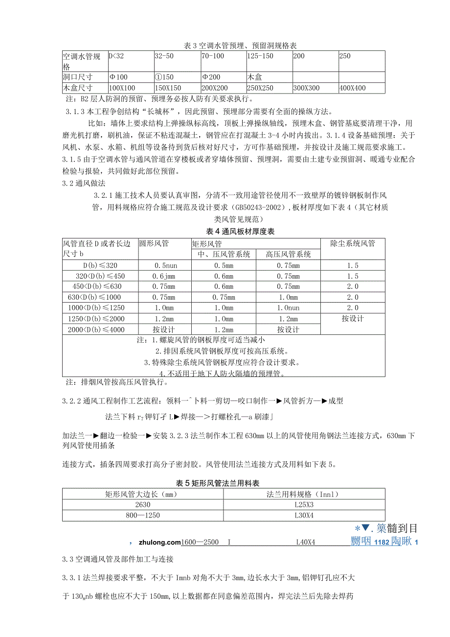 某办公楼空调工程施工组织设计secret.docx_第2页