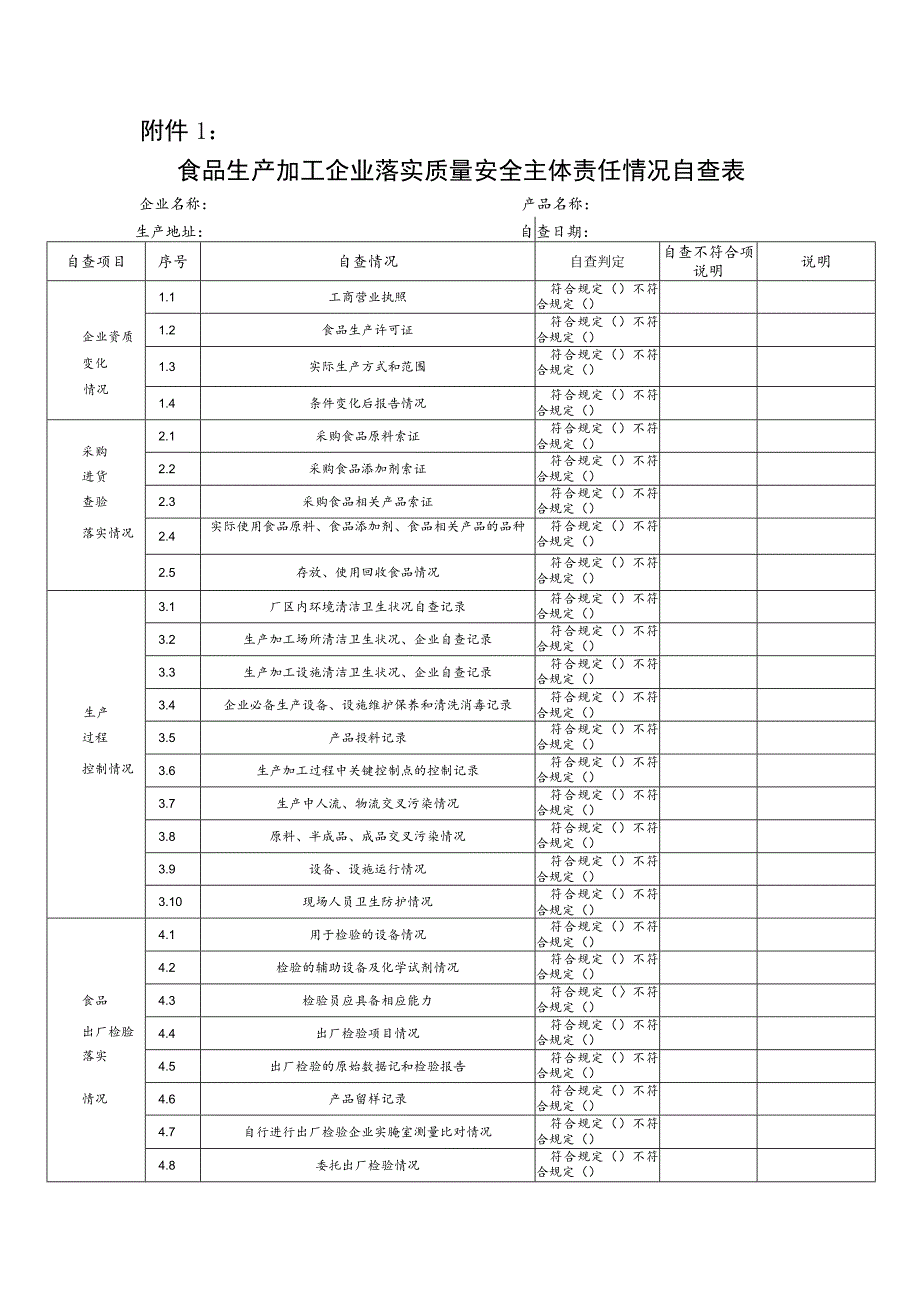 食品生产加工企业26.食品安全自查.docx_第1页