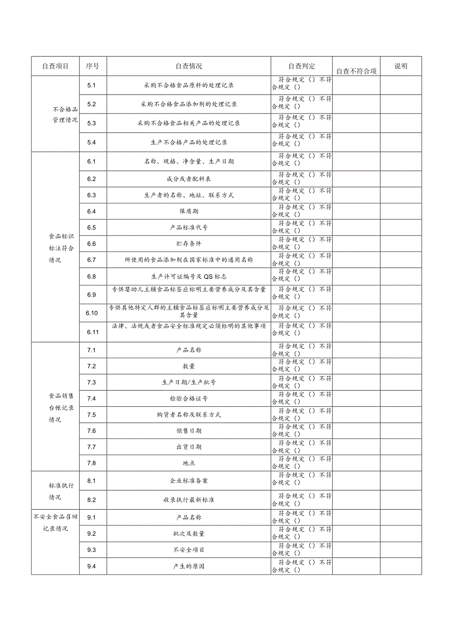 食品生产加工企业26.食品安全自查.docx_第2页