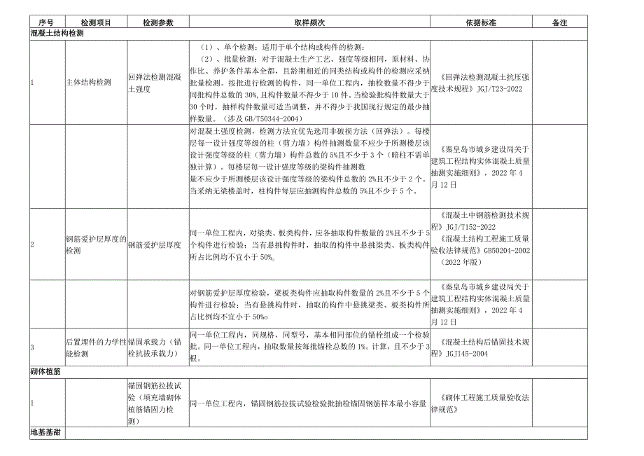 工程现场检测布点要求.docx_第1页