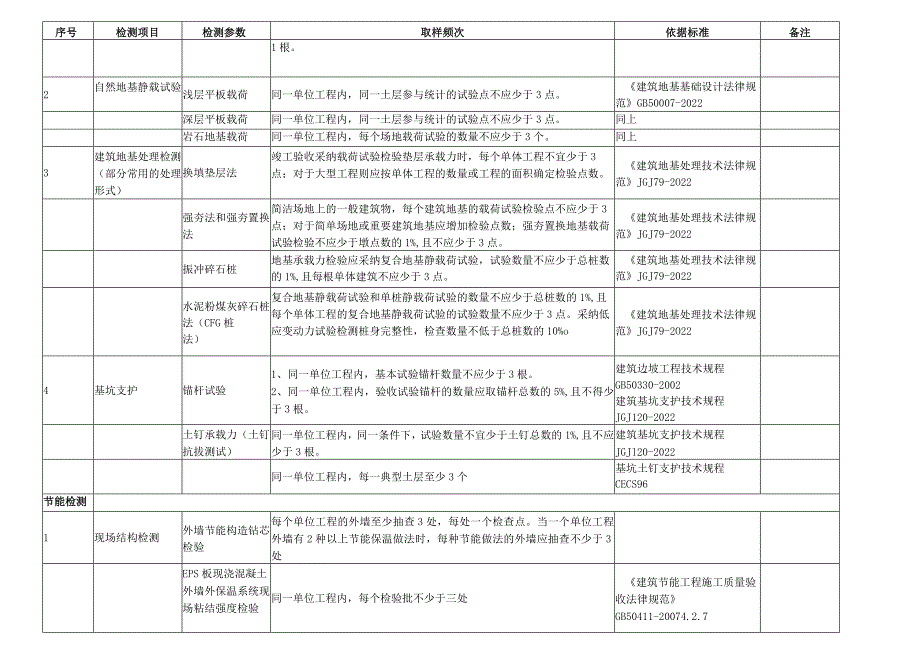 工程现场检测布点要求.docx_第3页