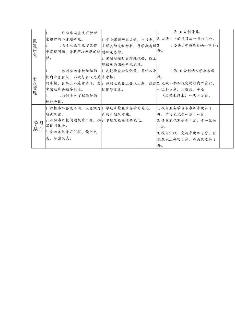 小学教师常规工作“积分制”管理评价细则.docx_第3页