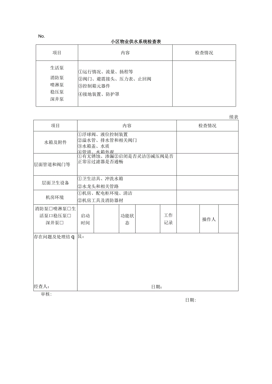 小区物业供水系统检查表.docx_第1页