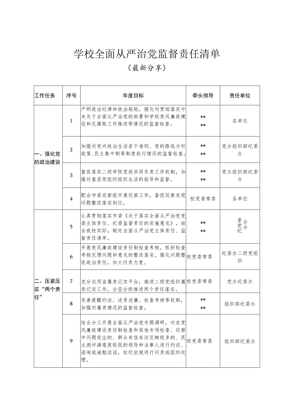 学校从严治党监督责任清单（最新分享）.docx_第1页