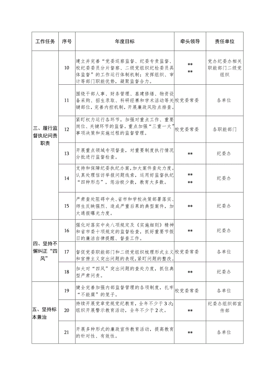 学校从严治党监督责任清单（最新分享）.docx_第2页