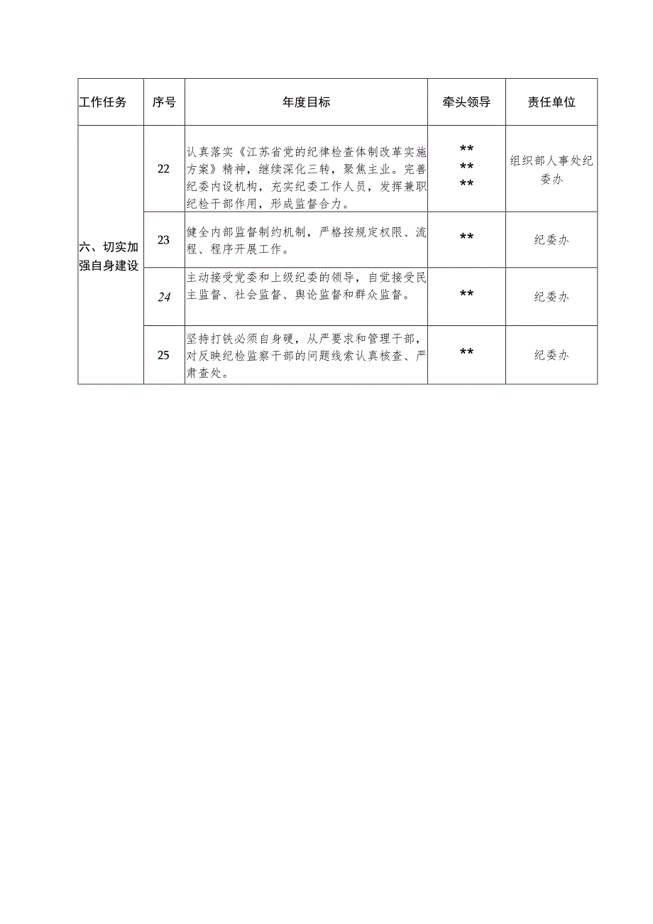 学校从严治党监督责任清单（最新分享）.docx_第3页