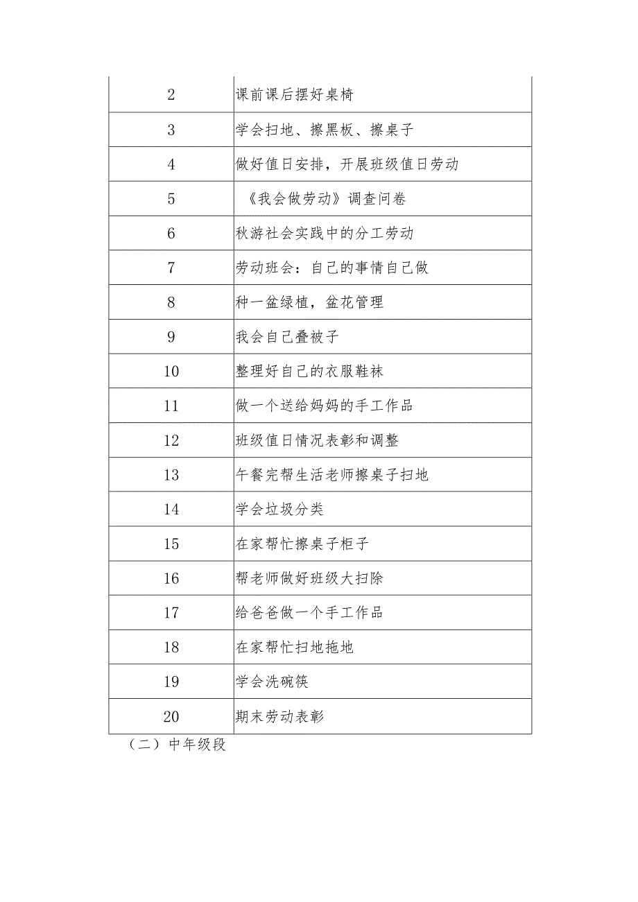 小学2023-2024学年劳动教育教学计划.docx_第3页