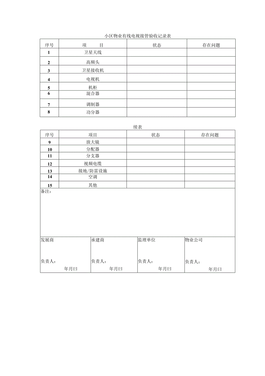 小区物业有线电视接管验收记录表.docx_第1页