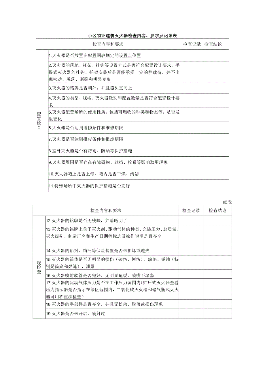 小区物业建筑灭火器检查内容、要求及记录表.docx_第1页