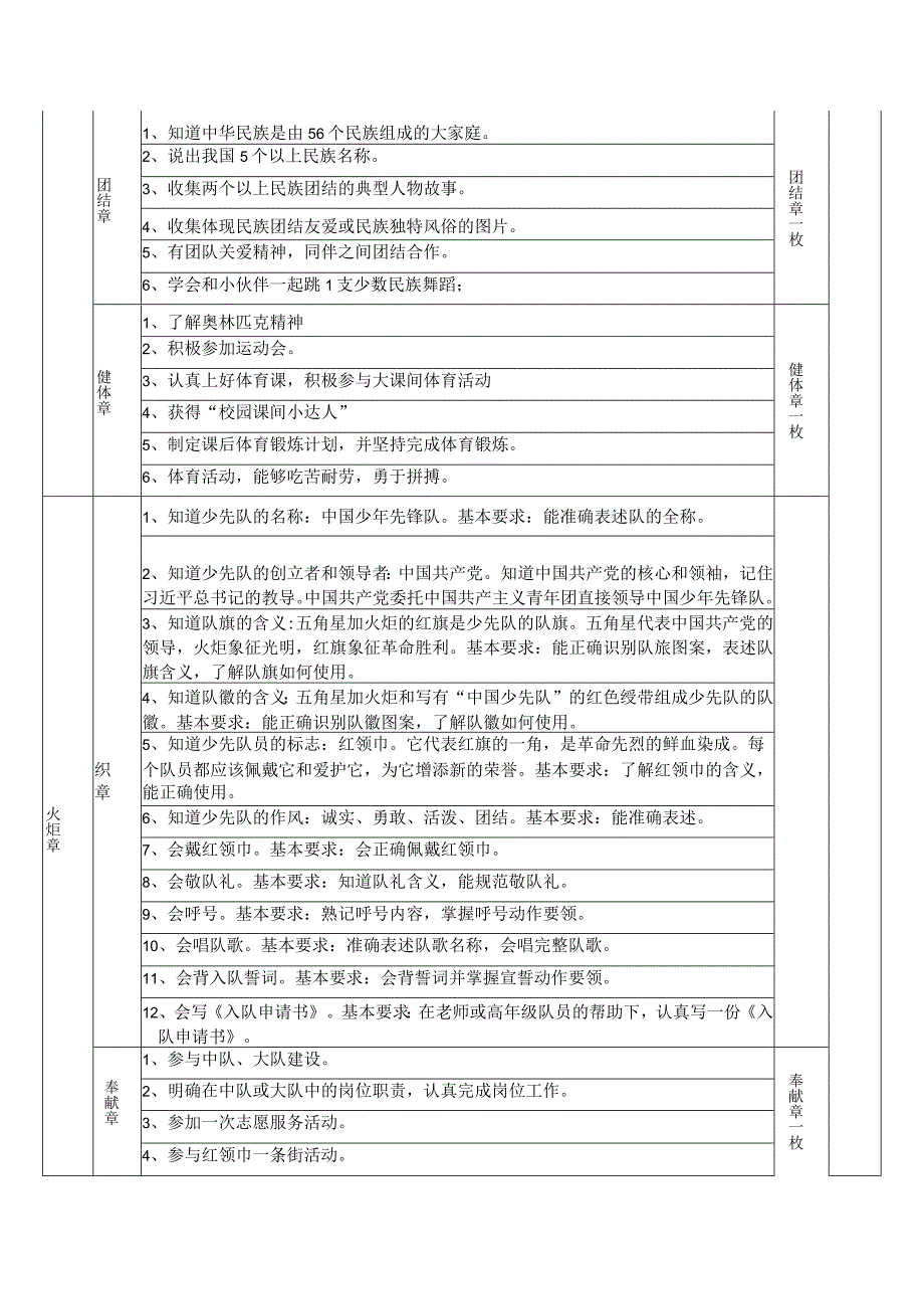 小学红领巾奖章实施方案.docx_第3页