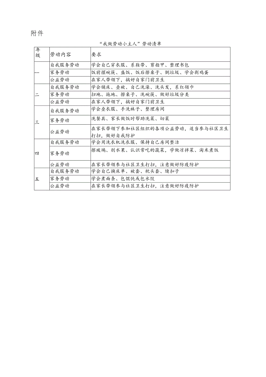 小学学校“我做劳动小主人”劳动周实践活动方案.docx_第3页