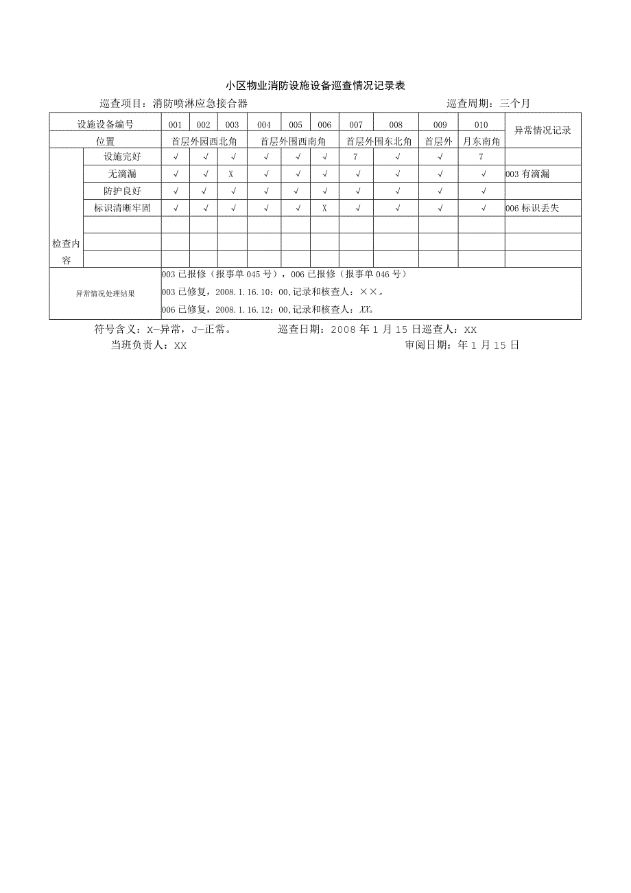 小区物业消防设施设备巡查情况记录表.docx_第1页