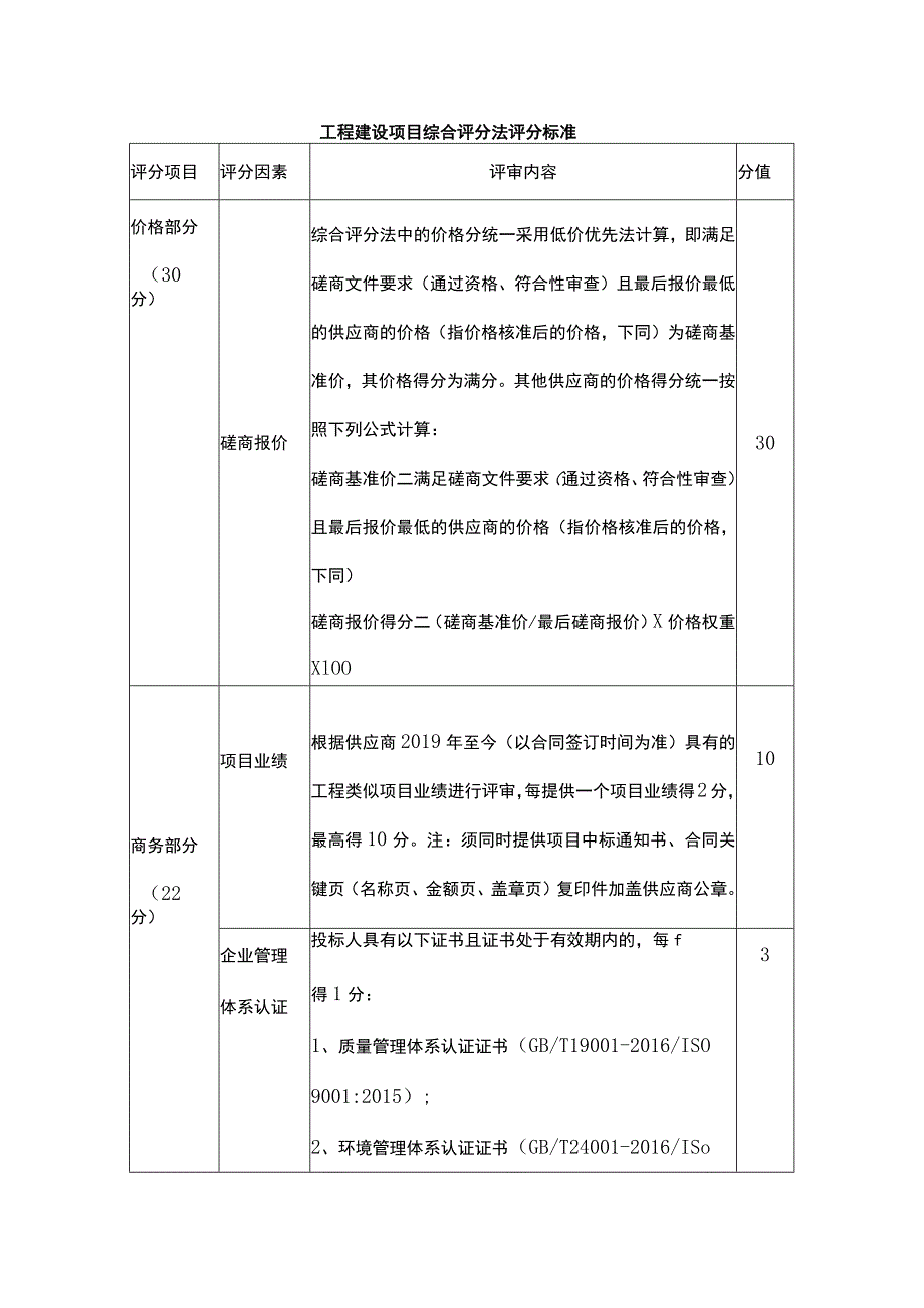 工程建设项目综合评分法评分标准.docx_第1页