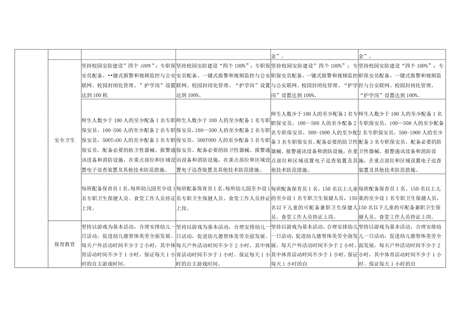 山东省幼儿园分类认定标准（2022年版）.docx_第3页