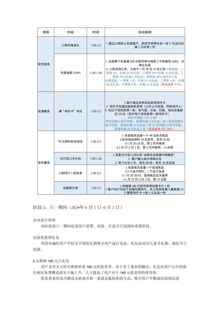 年儿童乐园六一儿童节活动方案模板.docx_第3页