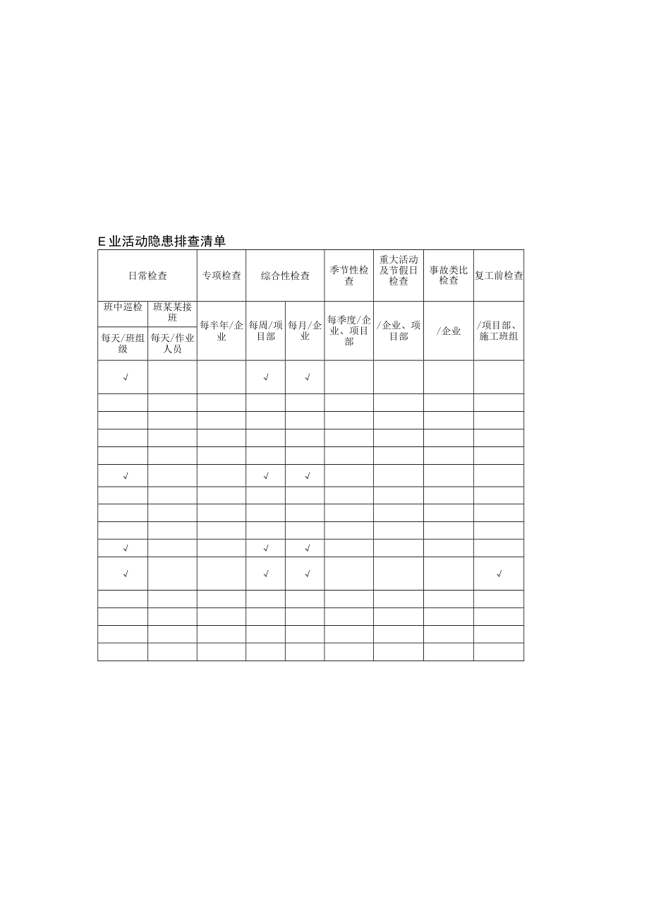 砌体工程作业活动隐患排查清单模板.docx_第1页