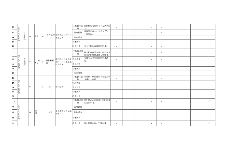 砌体工程作业活动隐患排查清单模板.docx_第3页